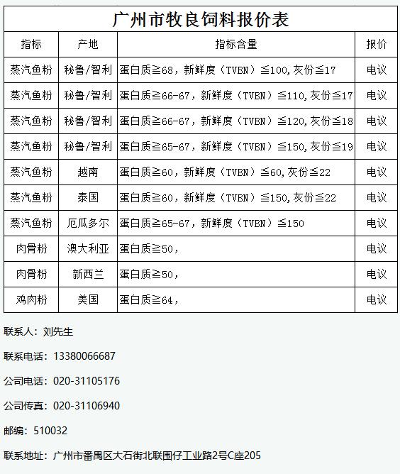 2018年09月28日广州市牧良饲料鱼粉报价